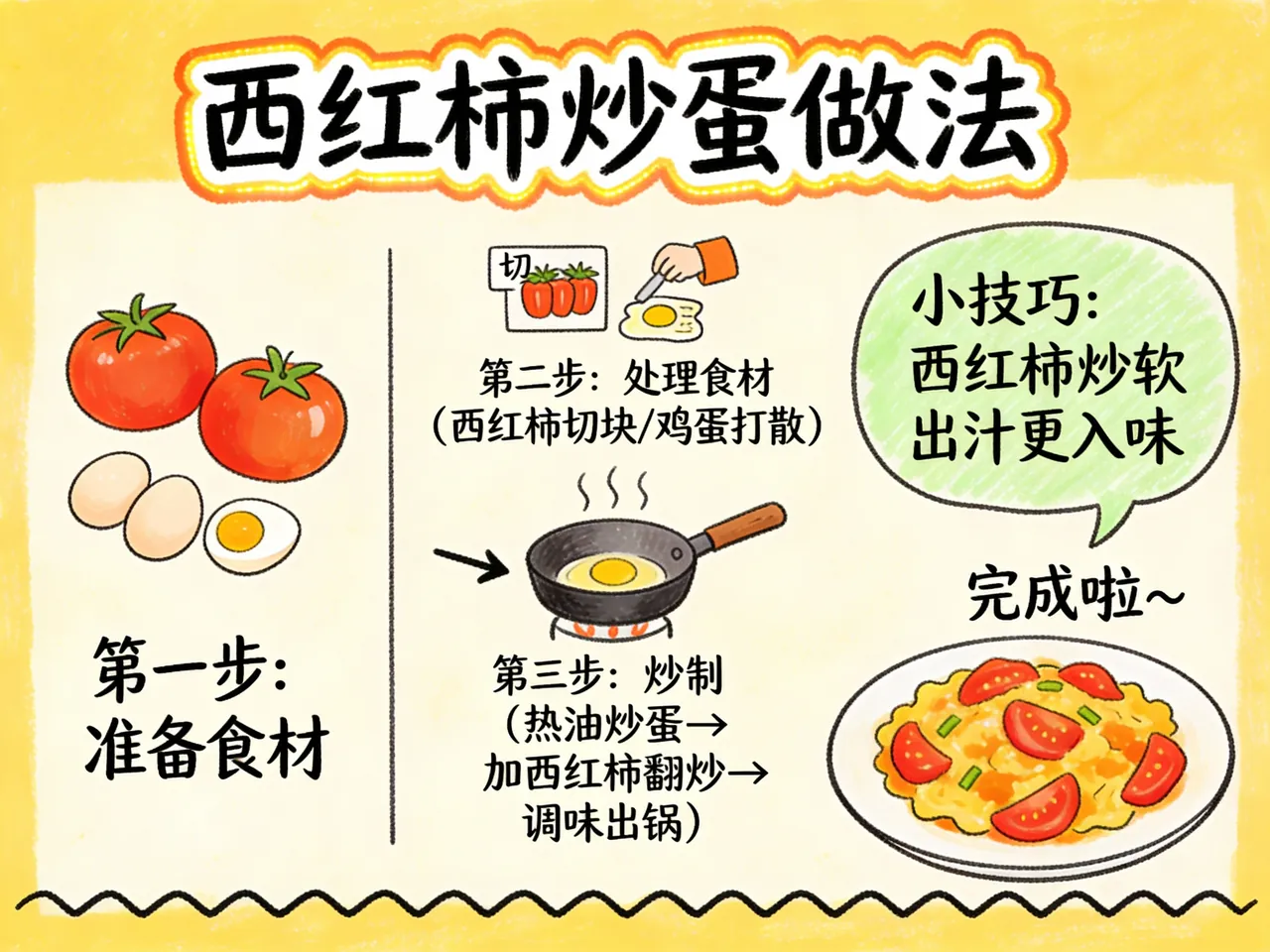 Tomato and Egg Stir-Fry Hand-Drawn Knowledge Card