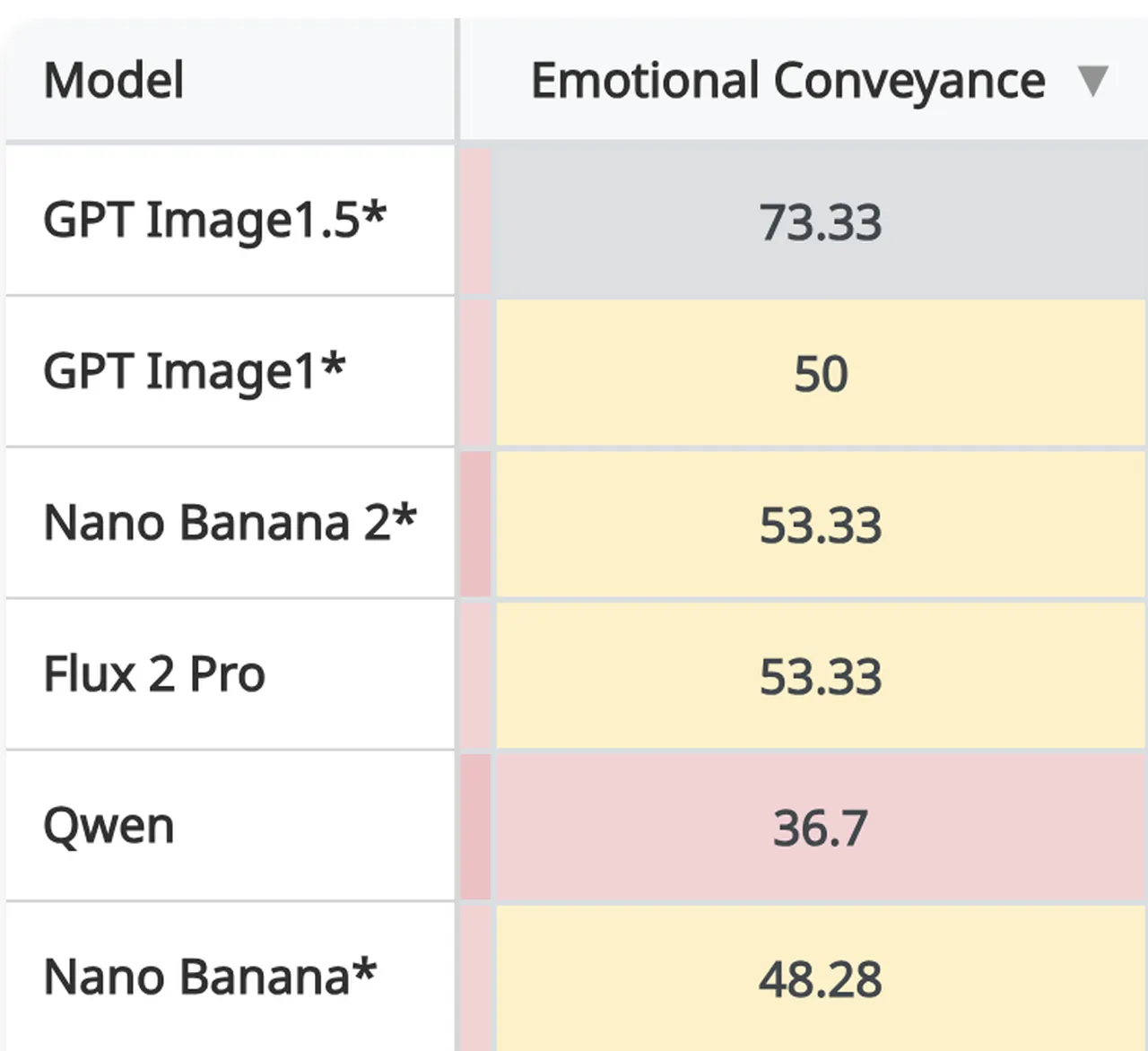 Prompt für anspruchsvolle emotionale Vermittlung