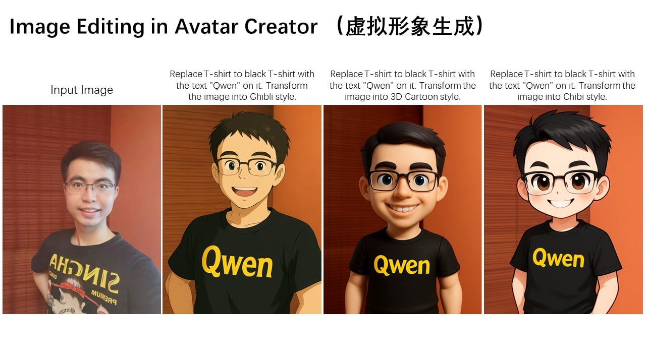 物体操作和风格转换