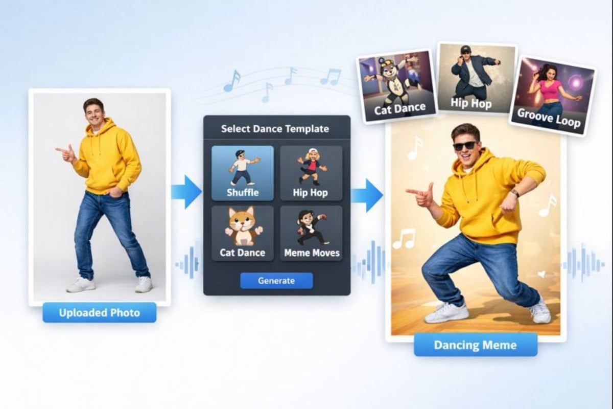 A dancing meme generated from a single portrait image using a dance template