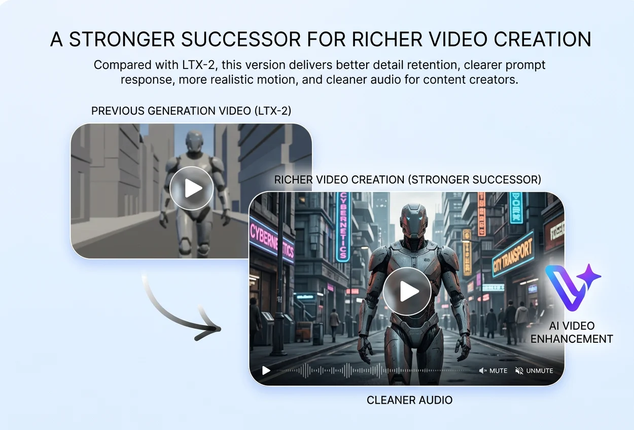 用LTX 2.3动画化您的静止图像