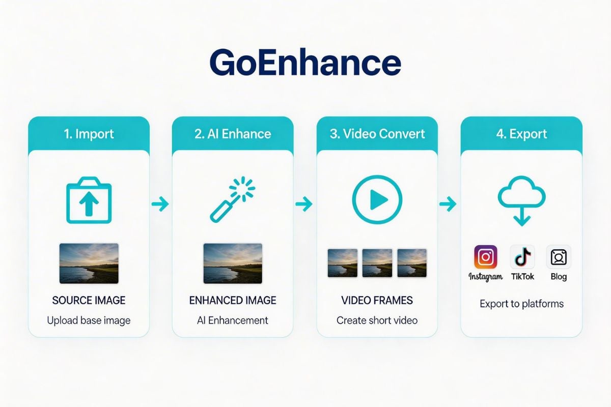 goenhance