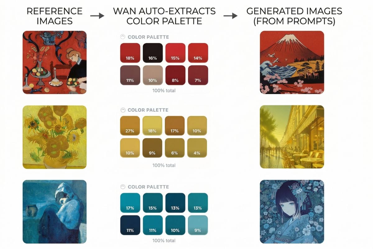 Controle de Cor a Nível de Paleta com Wan 2.7-Image