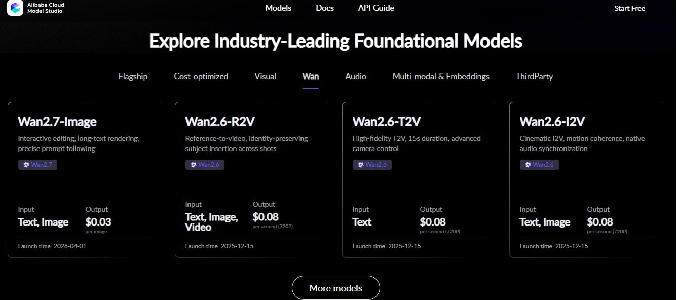 Wan 2.7-Image model overview