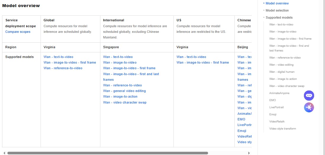 Wan 视频工作流程概述