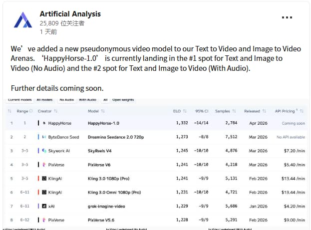 Artificial Analysis 貼文