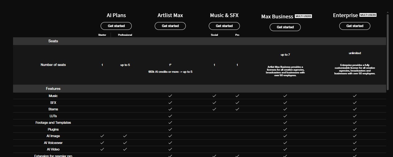 Artlist pricing plans