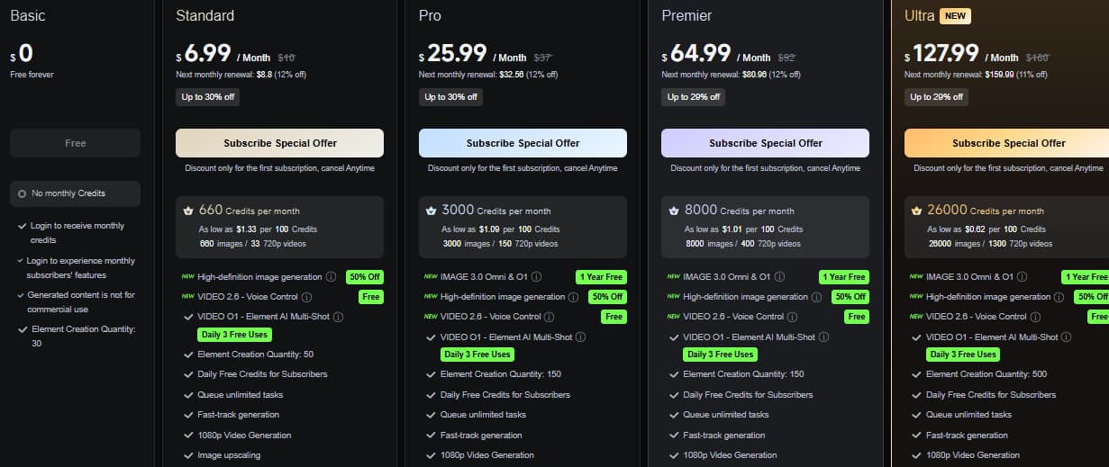 Kling AI Mitgliedschaftspläne