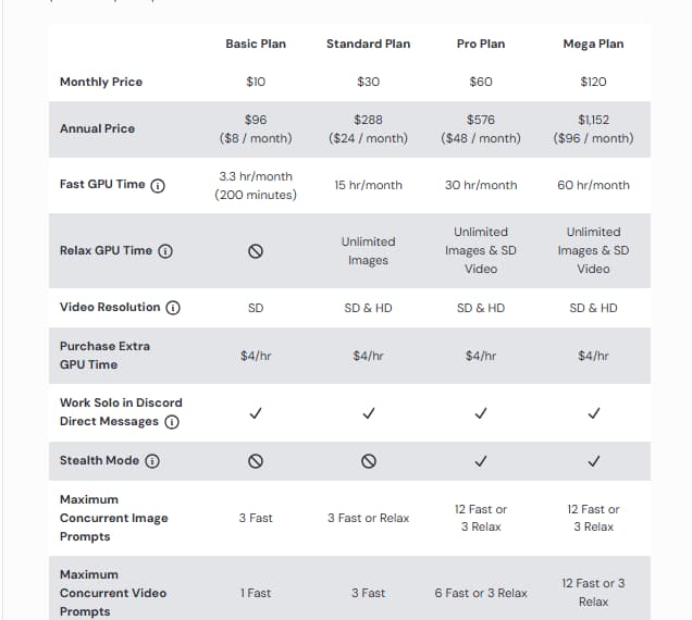 Midjourney Preispläne