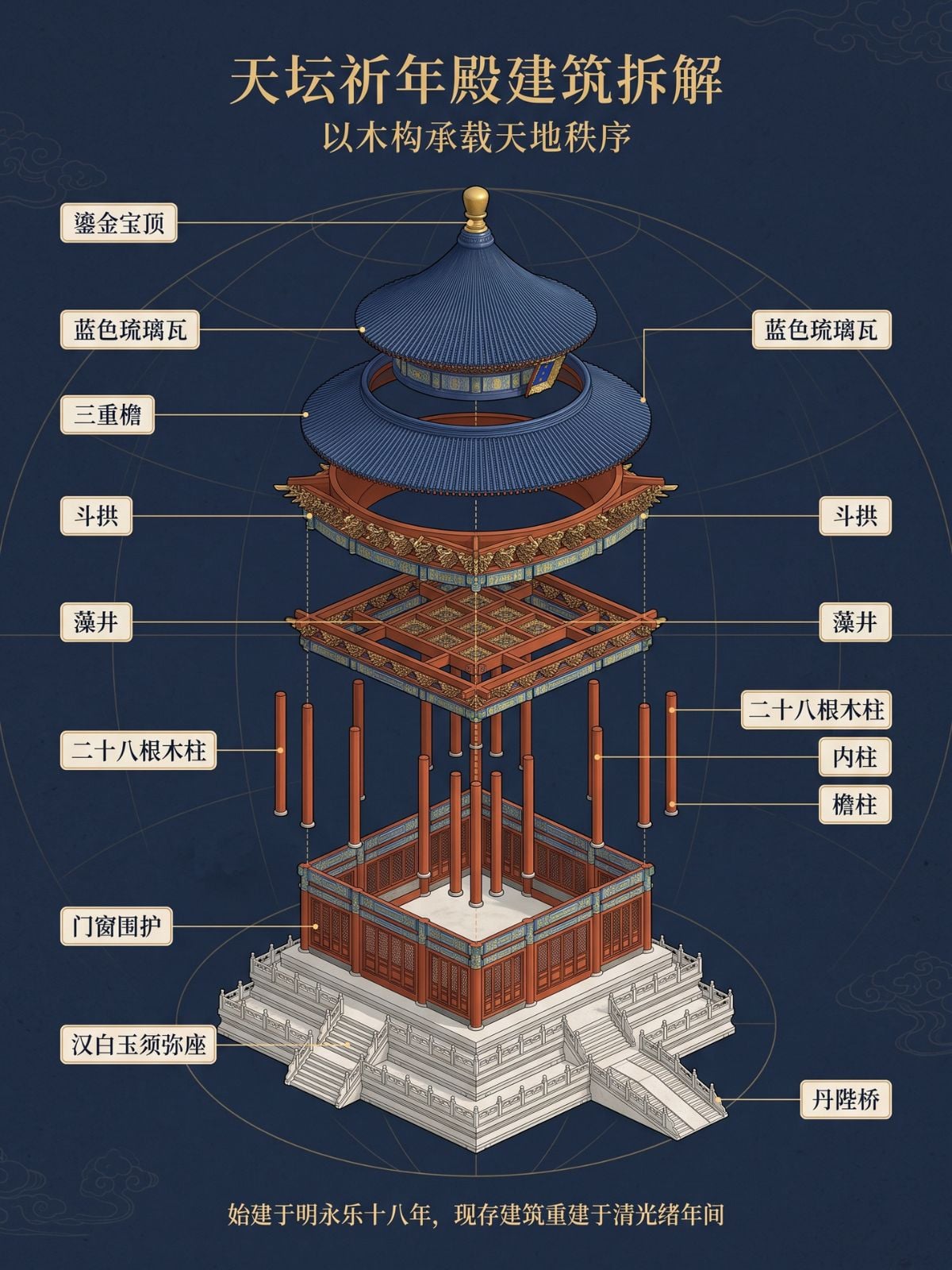 Ancient Chinese Pavilion Exploded Diagram